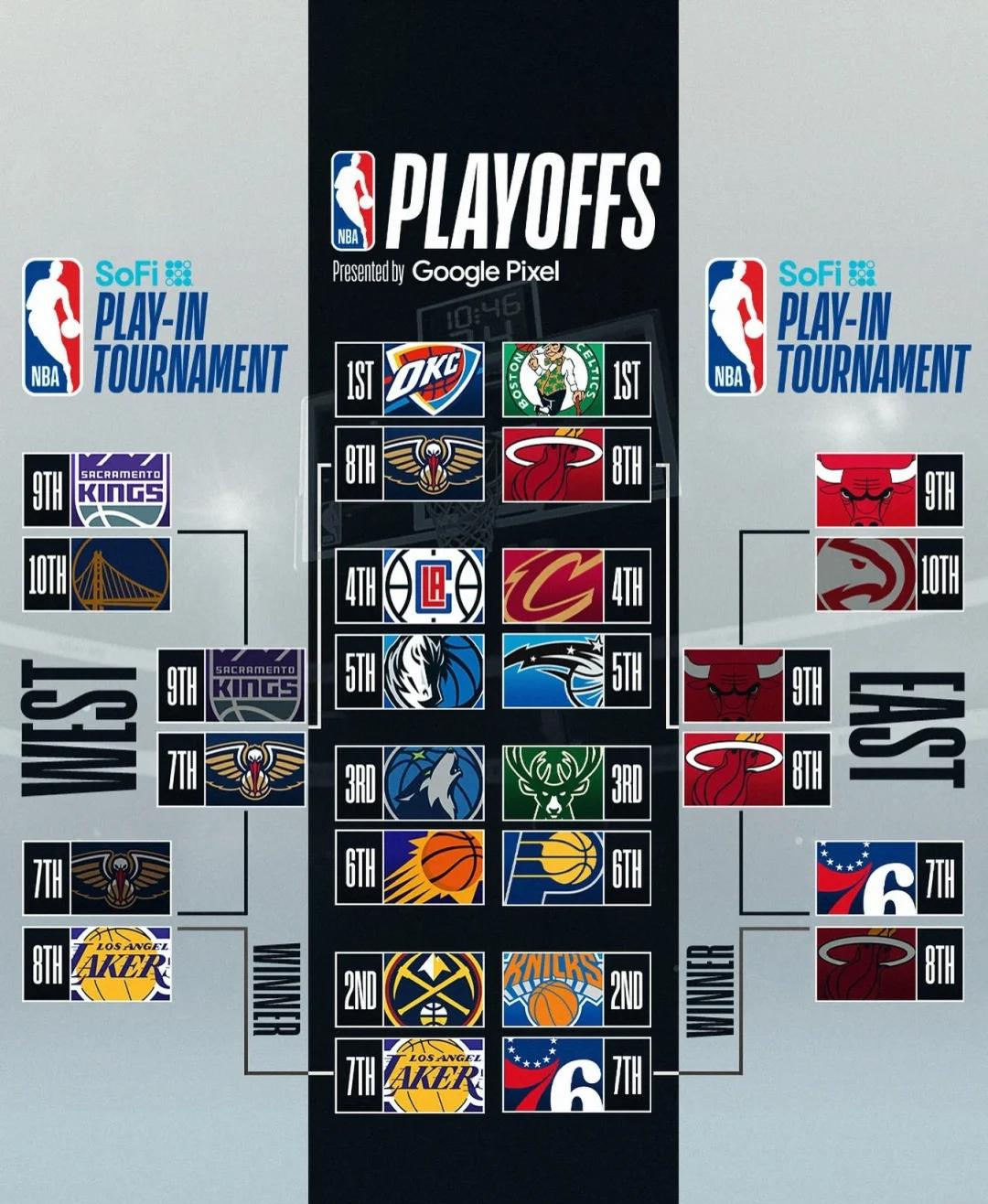 B体育体育培训-NBA东西部球队拼杀争夺，战绩互动渐入均势的简单介绍