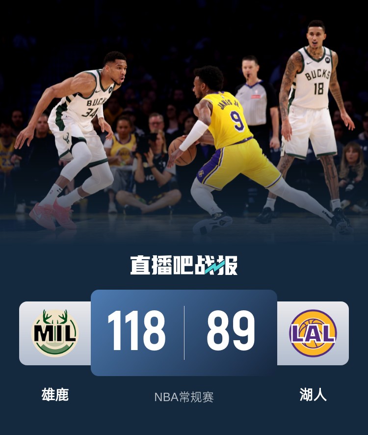 雄鹿实力碾压对手，获得胜利继续领跑