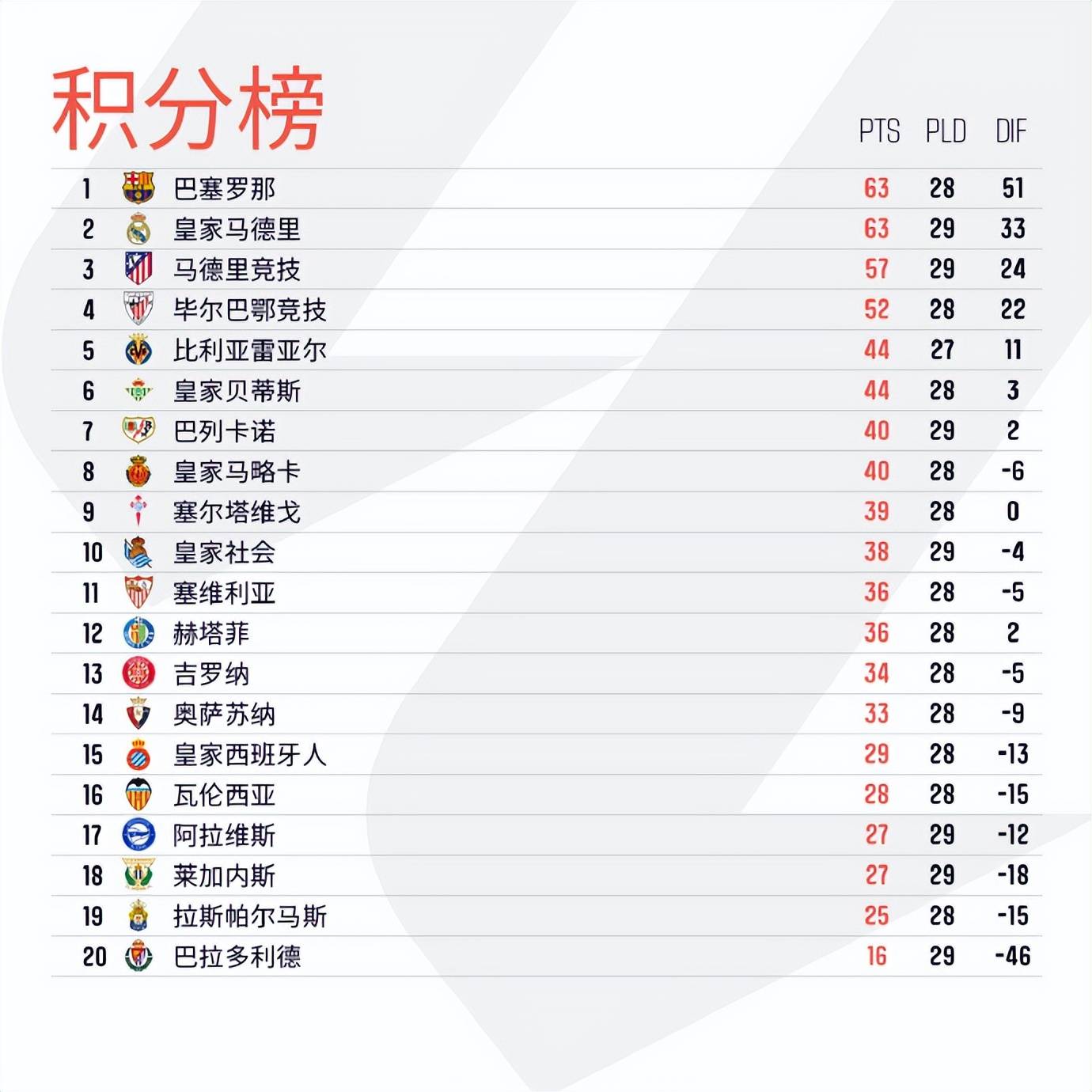 B体育体育教练-马竞客场逆转，继续领跑积分榜的简单介绍
