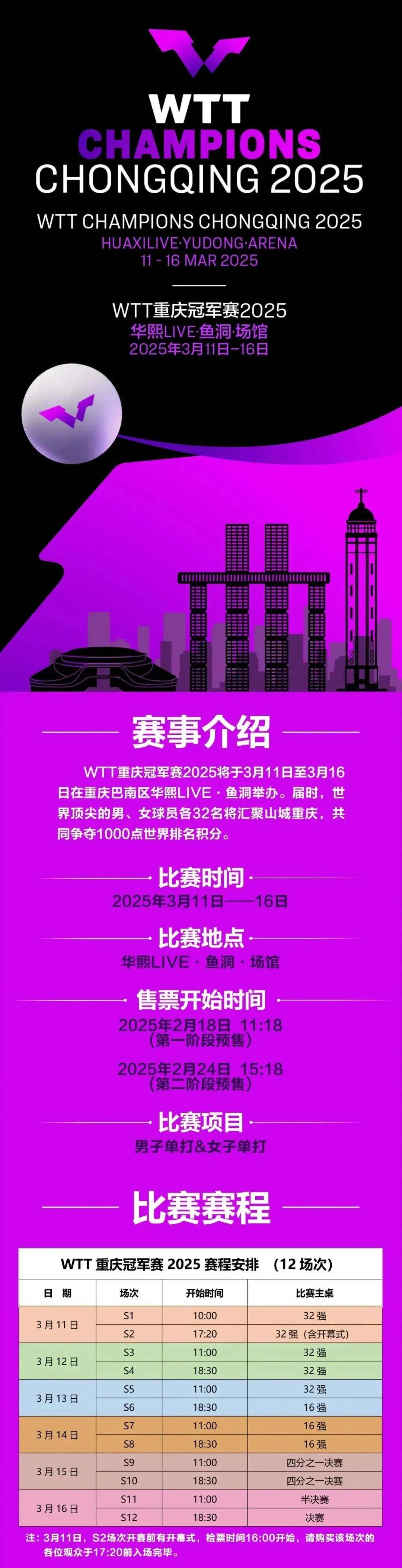 包含重庆队以惊人表现赢得胜利，继续领跑的词条