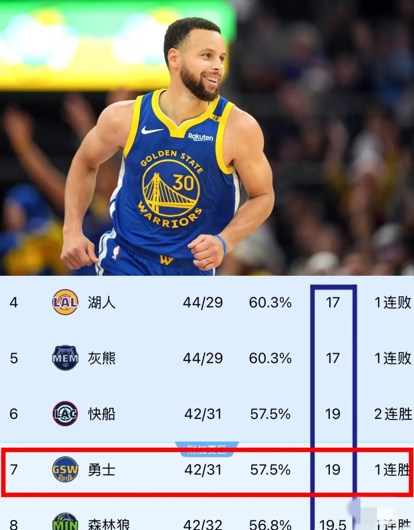 B体育体育官方入口-骑士快船大胜，约翰逊三分成全队最佳得分手