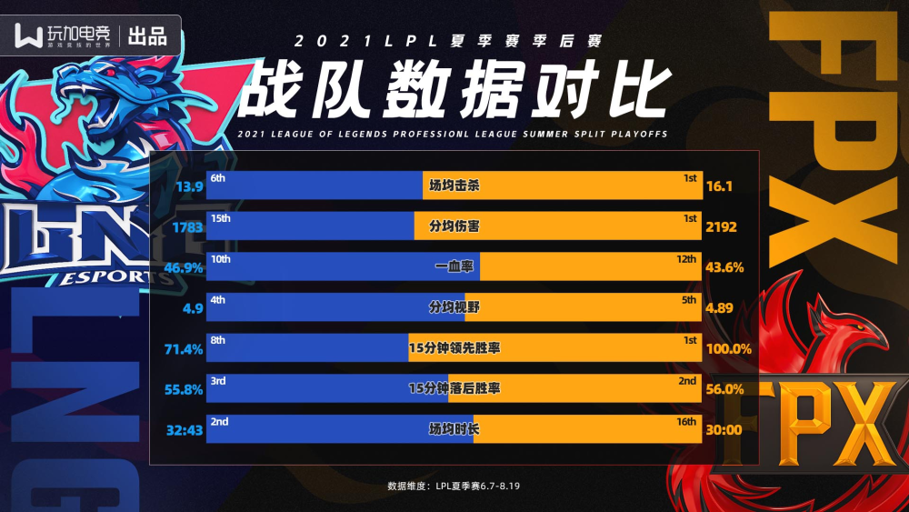 热门球队一决高下，胜者进入决赛