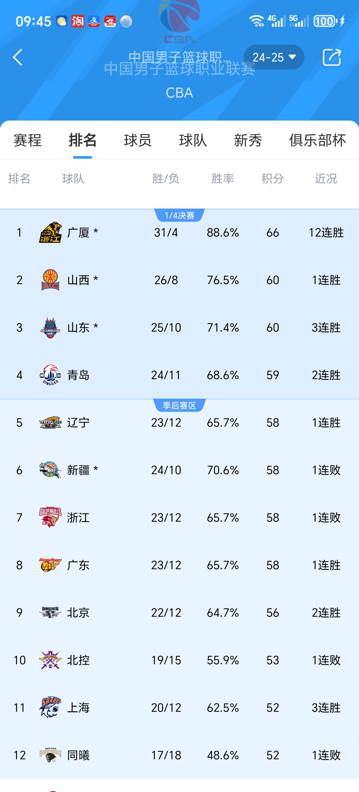 顶级篮球联赛最新升降级情况