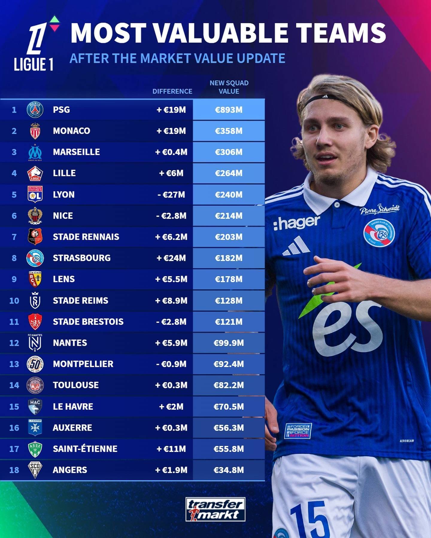 包含摩纳哥客场不敌波尔多，法甲排名稍有下滑的词条