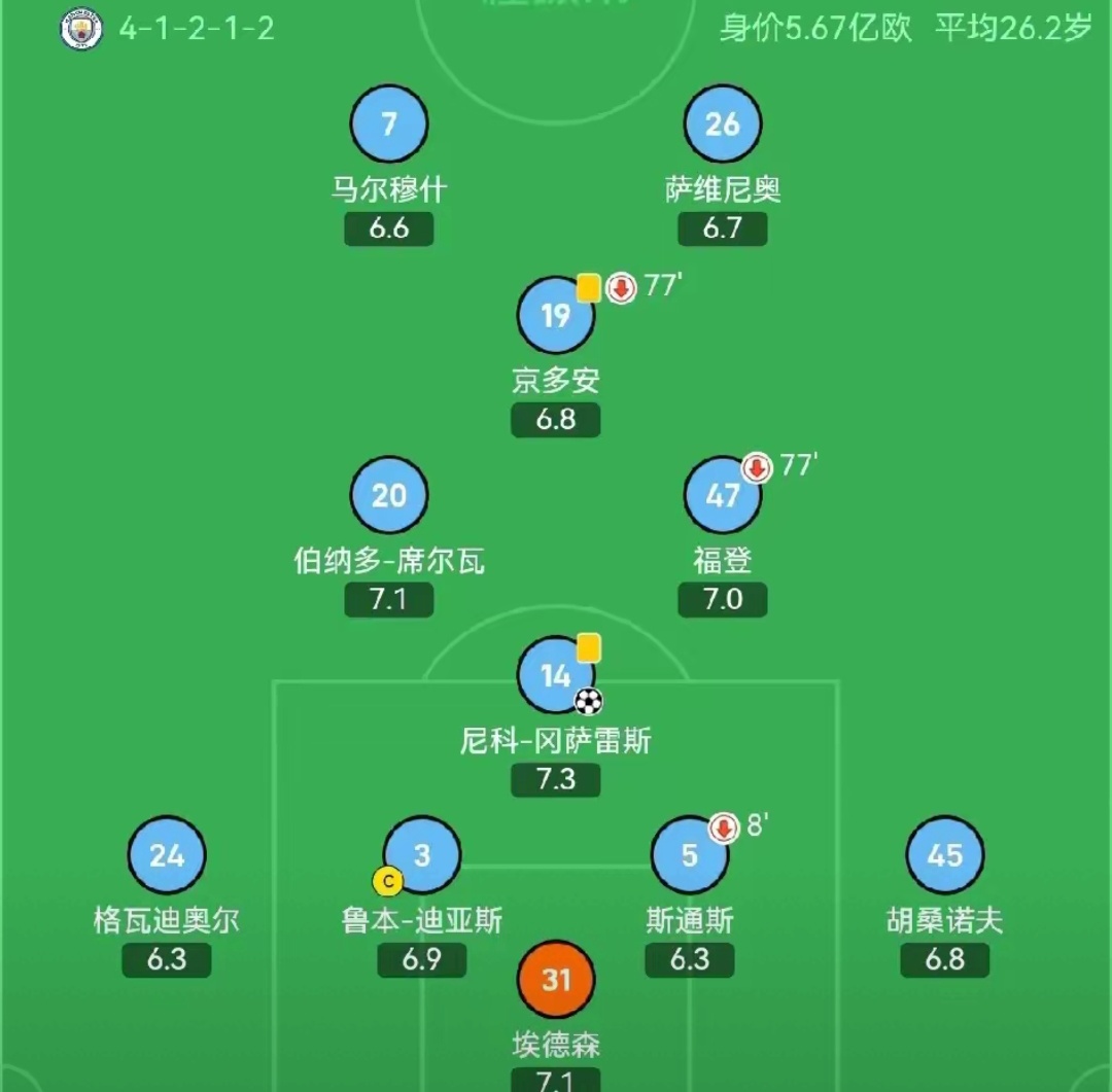 曼城连续轰下五球，逼近领头羊位置