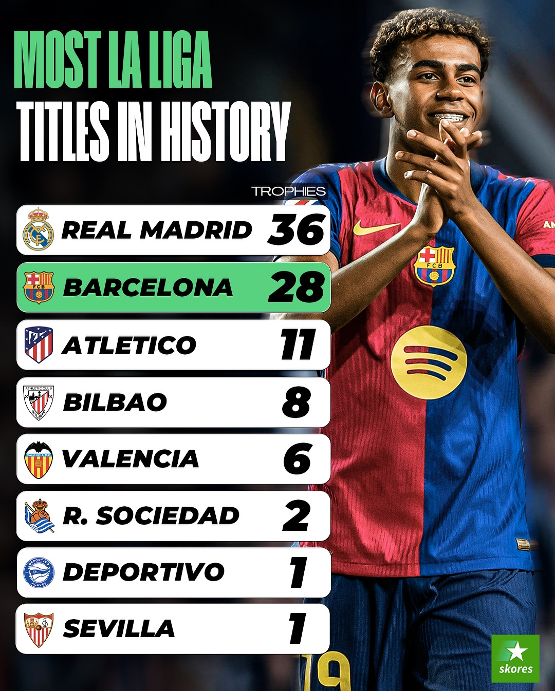 马竞连续10轮不败,冲击西甲冠军头衔 马竞连续10轮不败,冲击西甲冠军头衔